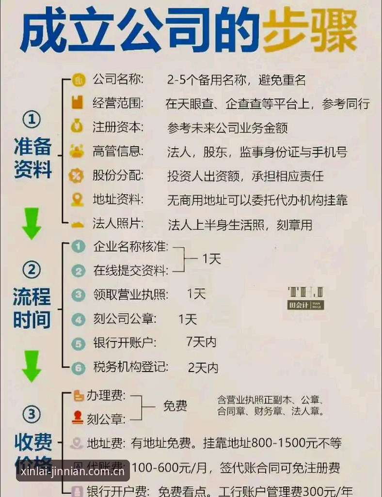 金年会开户流程iOS版 金年会开户流程iOS版完整操作教程:从下载到注册一步到位