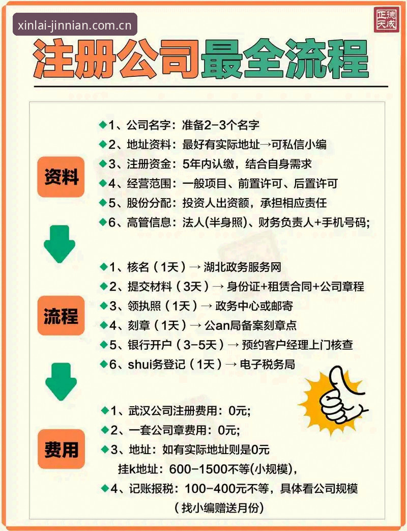 揭秘金年会注册背后的真相：从入门到精通的全流程解析